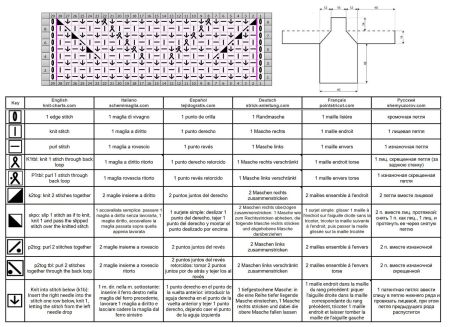 maglione 64 schema