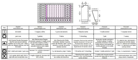 pull 589 schema