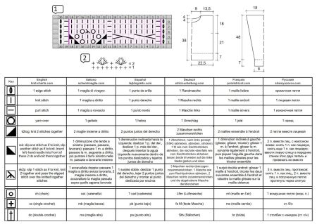 pull 592 schema
