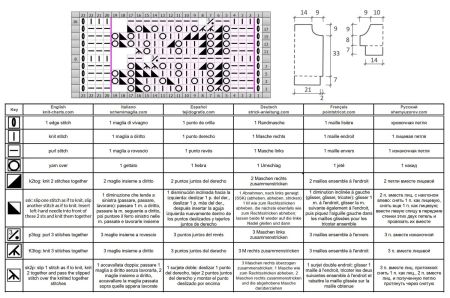 pull 593 schema