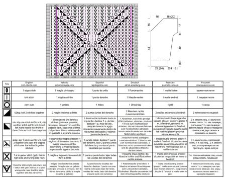 pull 595 schema