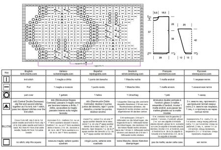 pull 596 schema