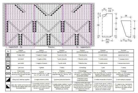 pull 599 schema
