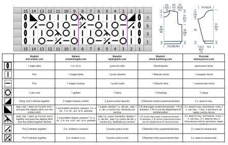 pull 601 schema
