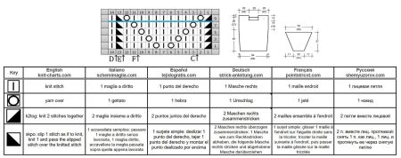 pull 603 schema