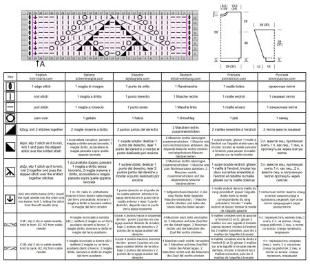 pull 604 schema