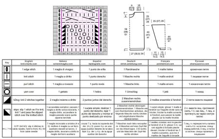 pull 607 schema