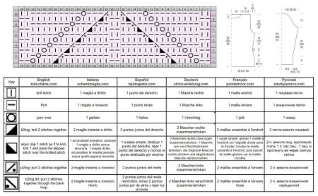 pull 608 schema