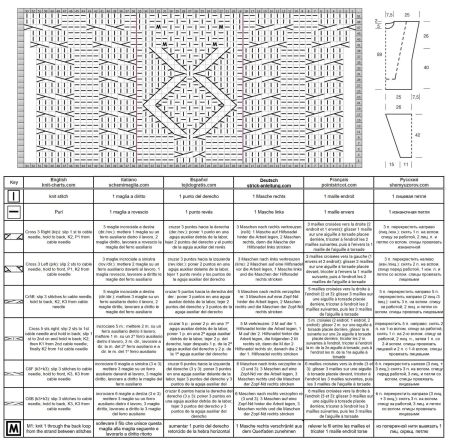 pull 612 schema