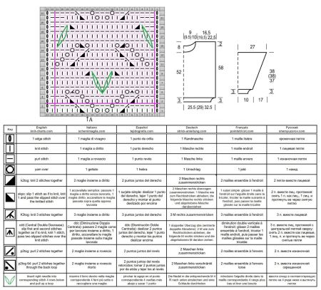 pull 615 schema