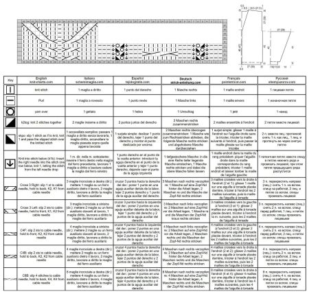 giacca 155 schema