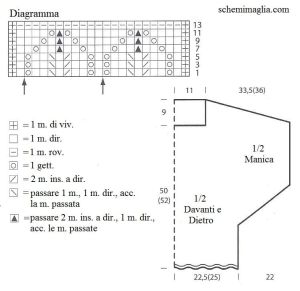pull schema