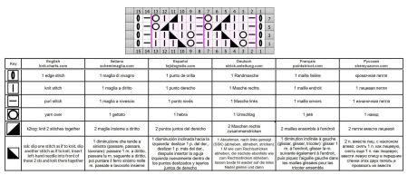 punto traforato 395 schema