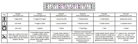 punto traforato 396 schema