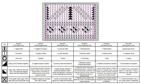 punto traforato 397 schema