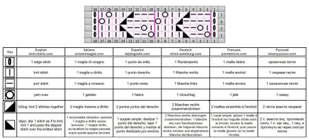 punto traforato 398 schema