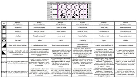 ajour trecce 124 schema