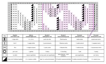 punto foglie diag