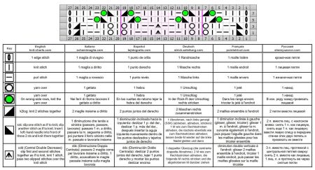 punto foglie 175 schema