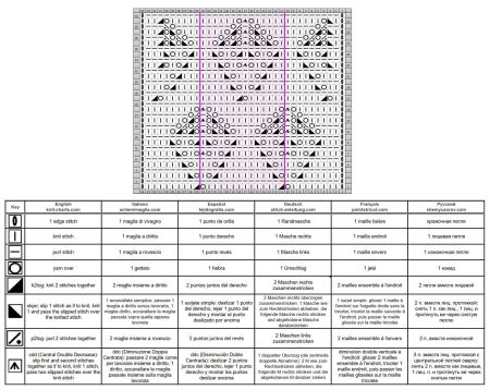 punto foglie 176 schema