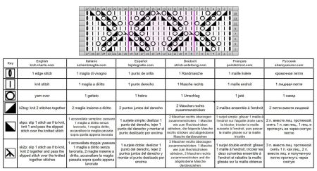 punto rombi 166 schema
