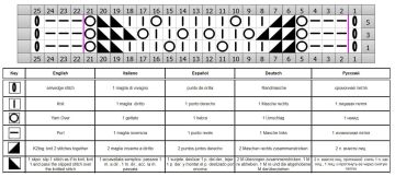 punto traforato diag