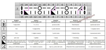 punto traforato diag