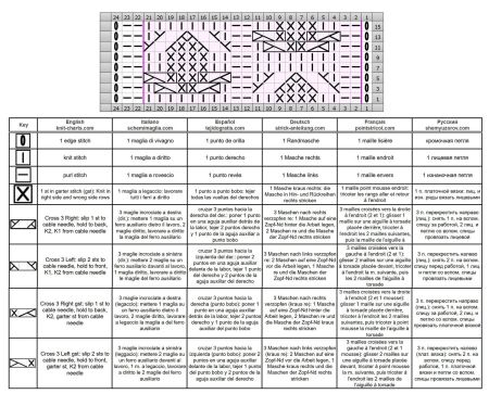 punto trecce 120 schema
