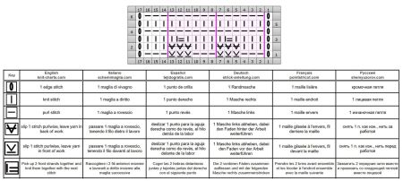 punto semplice 36 schema