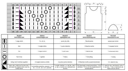 top 84 schema