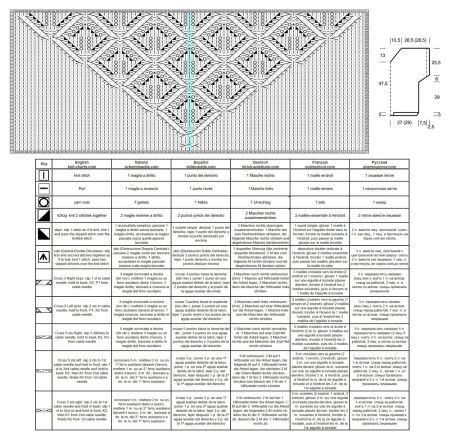 top 85 schema